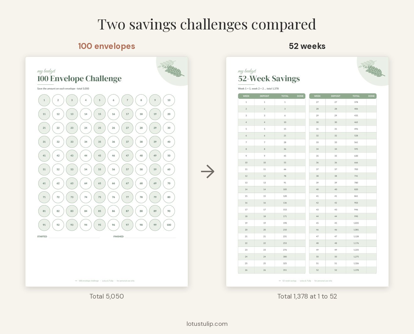 The 100 envelope challenge tracker next to the 52-week savings tracker, two printable savings challenges compared