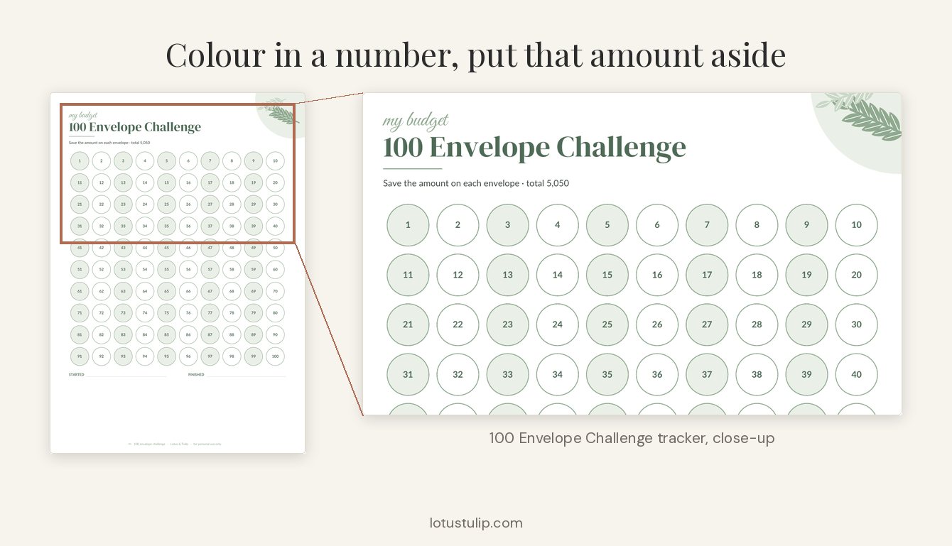 Close-up of a 100 envelope challenge printable tracker with numbered circles 1 to 100