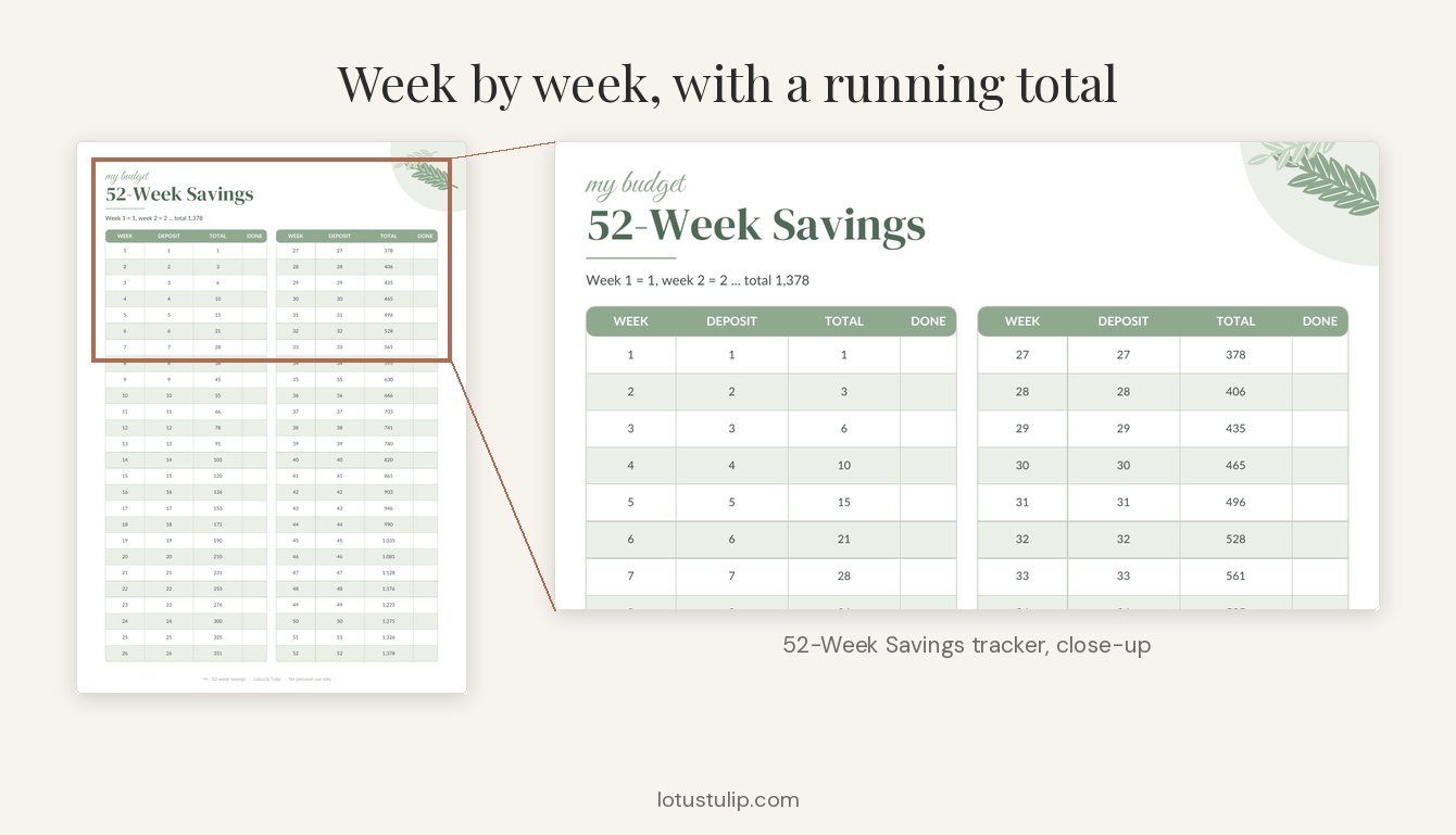 Close-up of a 52-week savings challenge printable with week, deposit, running total and done columns