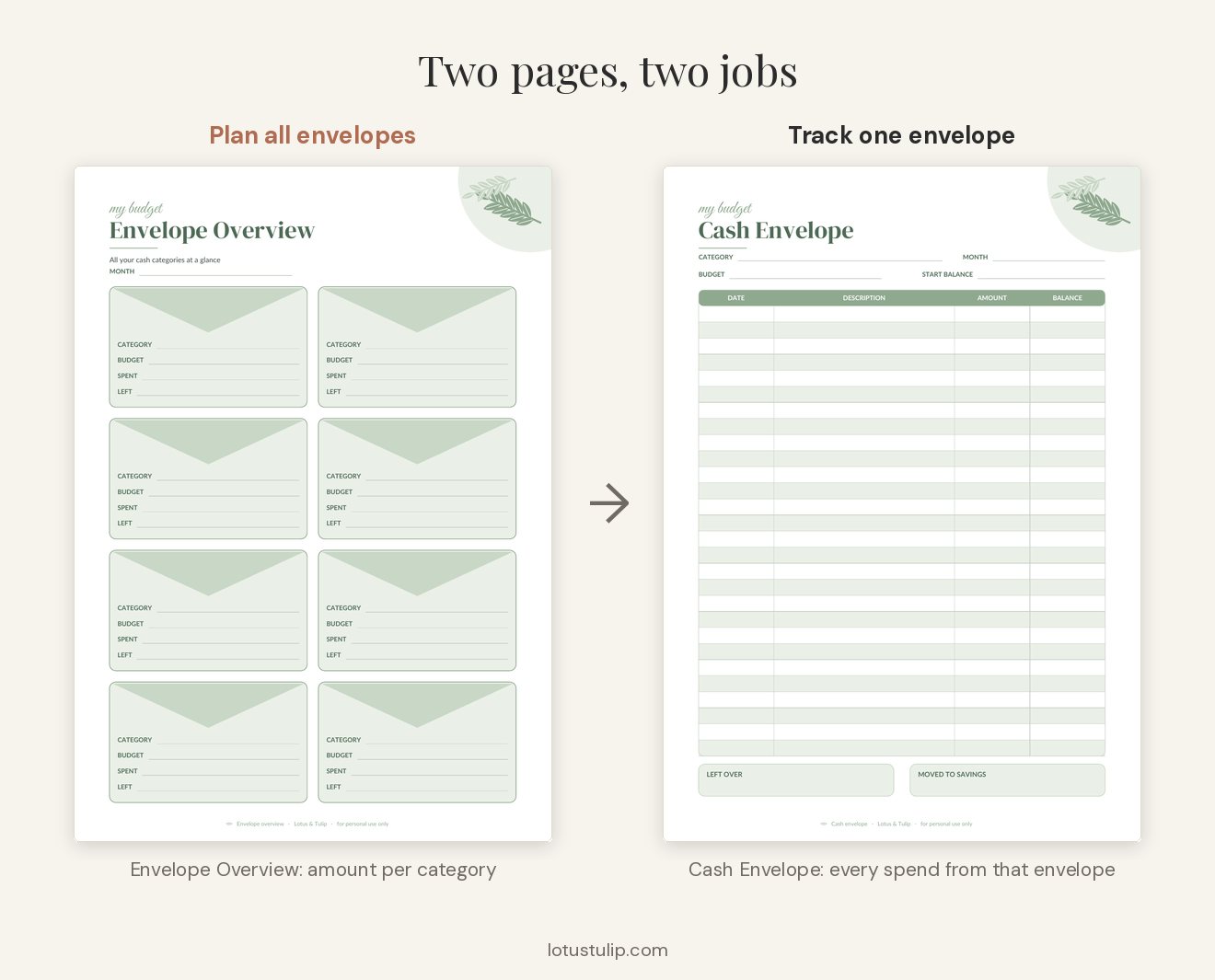Cash envelope system printables: an Envelope Overview page for planning every envelope and a Cash Envelope tracker for one category
