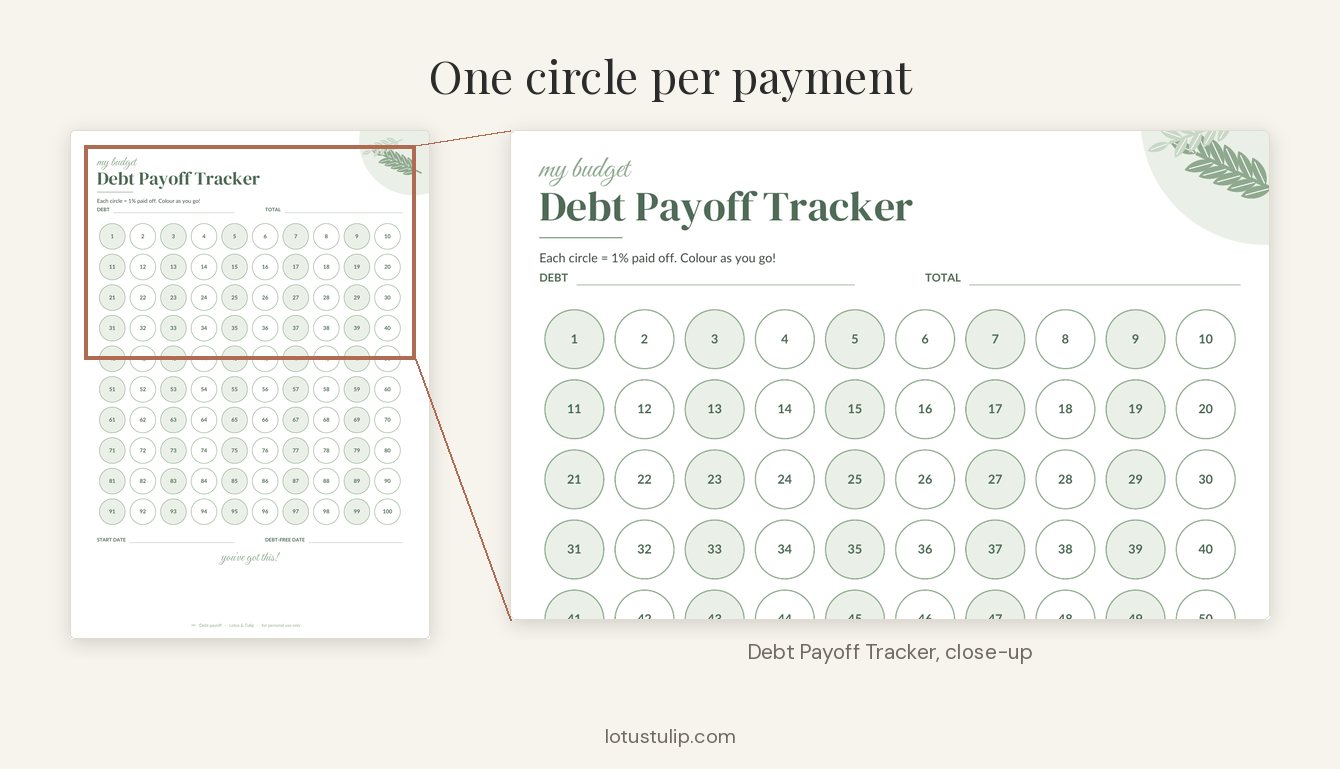 Close-up of a debt payoff tracker printable with numbered circles to colour in for each payment
