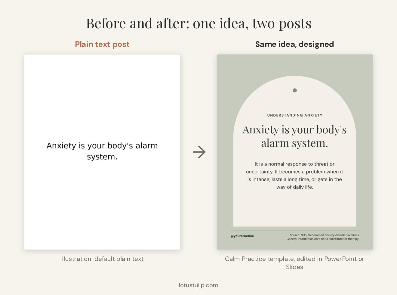 Before and after: the line Anxiety is your body's alarm system as a plain text post and as a calm sage therapist Instagram template