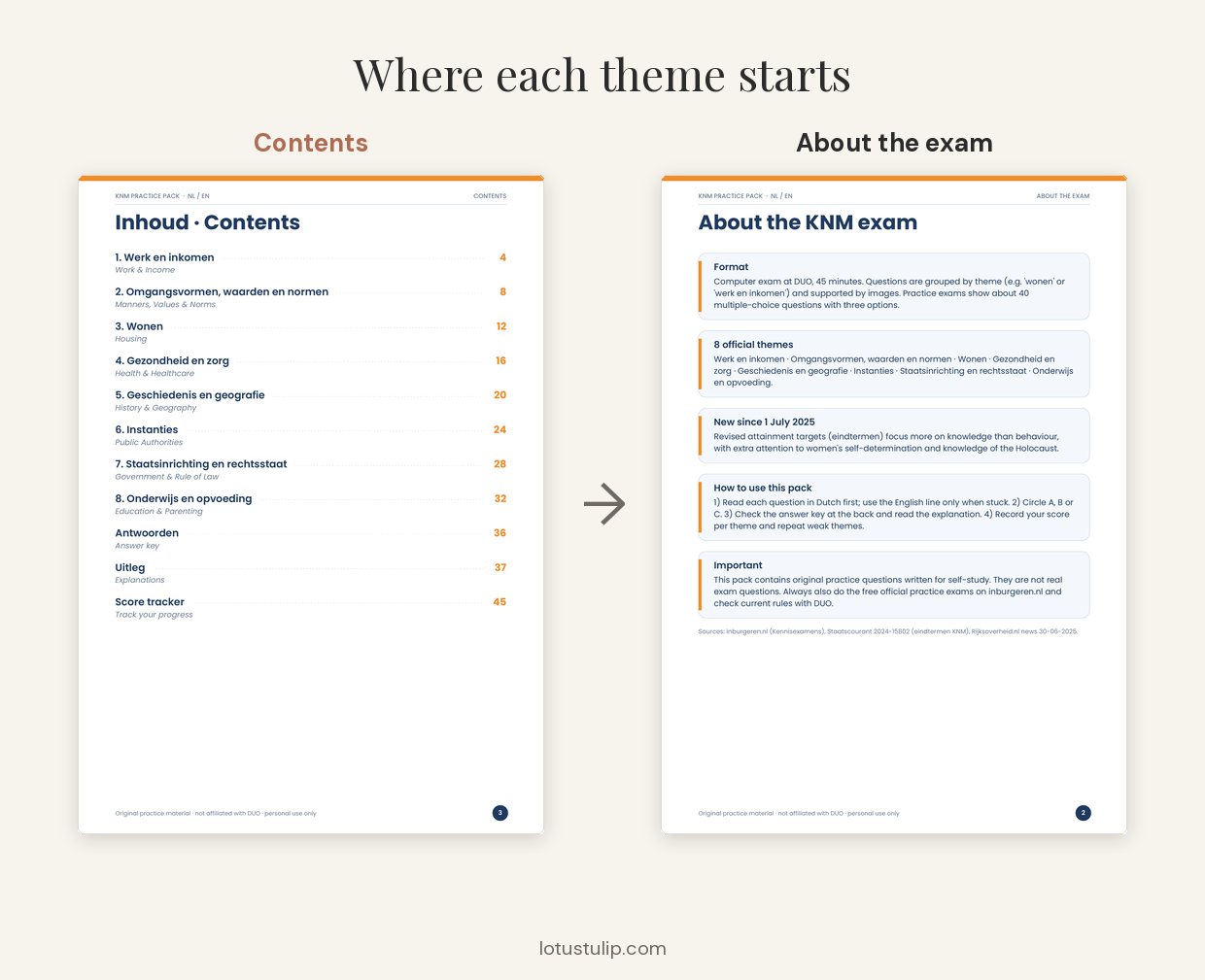 KNM Practice Pack contents and exam overview pages