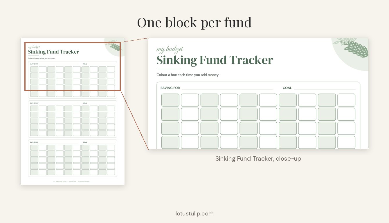 Close-up of a sinking fund tracker printable with goal, monthly amount and balance blocks for each fund