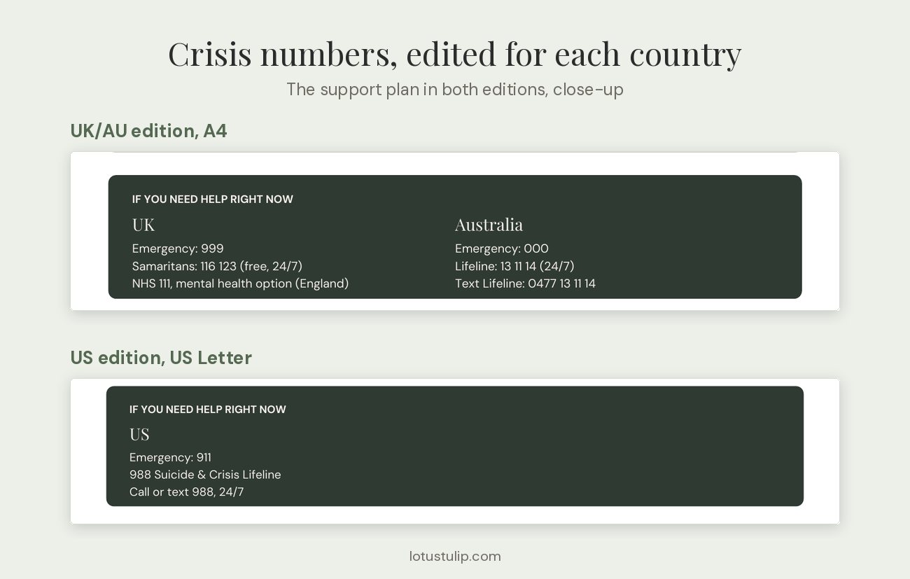 Therapy client support plan crisis numbers in two editions: UK 999, Samaritans 116 123 and NHS 111, Australia 000 and Lifeline 13 11 14, and US 911 and 988